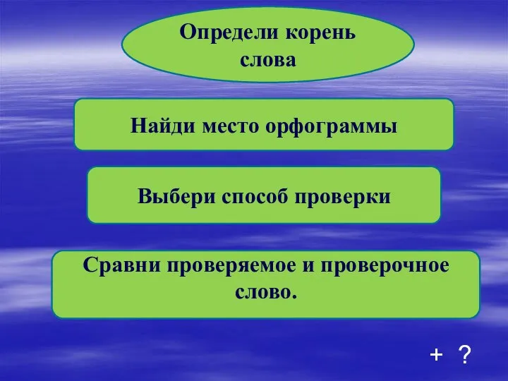 Определи корень слова Найди место орфограммы Выбери способ проверки Сравни проверяемое и проверочное слово. + ?