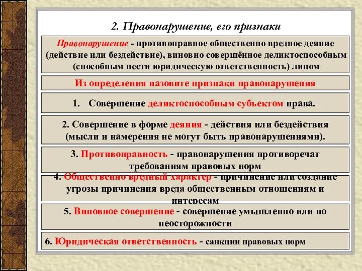 2. Правонарушение, его признаки Правонарушение - противоправное общественно вредное деяние (действие