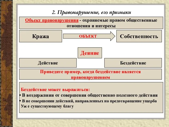 2. Правонарушение, его признаки Объект правонарушения - охраняемые правом общественные отношения