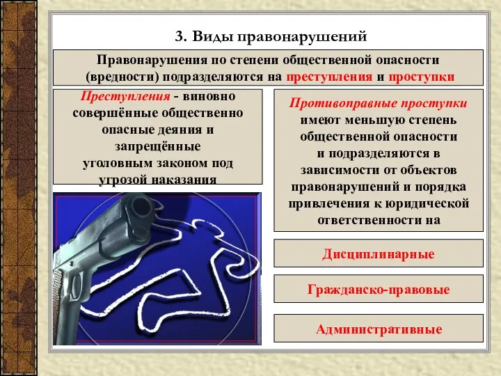 3. Виды правонарушений Правонарушения по степени общественной опасности (вредности) подразделяются на