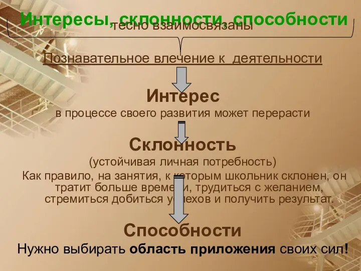 Интересы, склонности, способности тесно взаимосвязаны Познавательное влечение к деятельности Интерес в