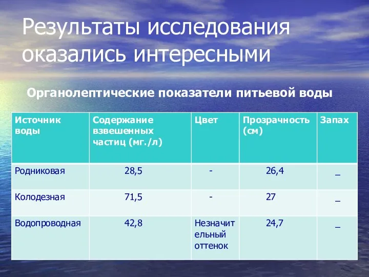 Результаты исследования оказались интересными Органолептические показатели питьевой воды