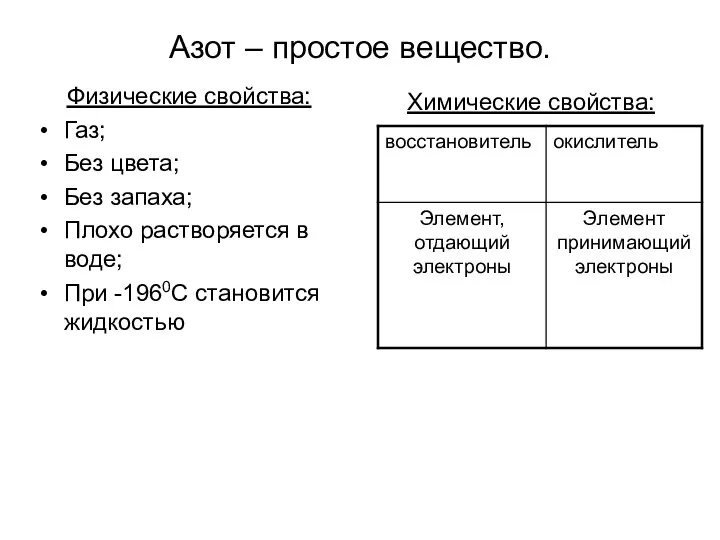 Азот – простое вещество. Физические свойства: Газ; Без цвета; Без запаха;