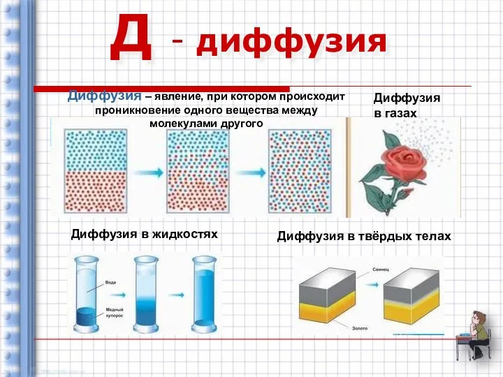 Д - диффузия Диффузия – явление, при котором происходит проникновение одного