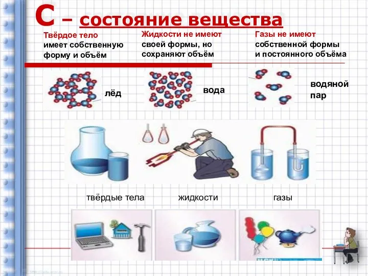 С – состояние вещества лёд Твёрдое тело имеет собственную форму и