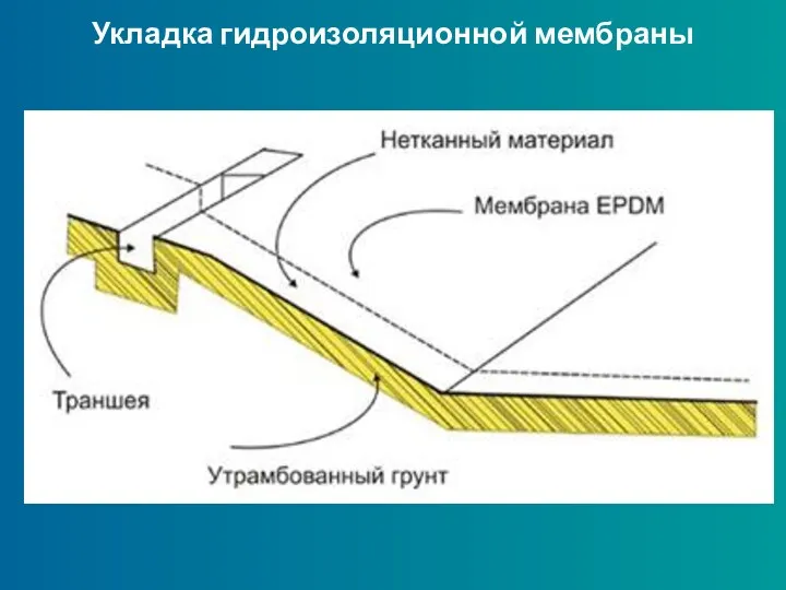 Укладка гидроизоляционной мембраны