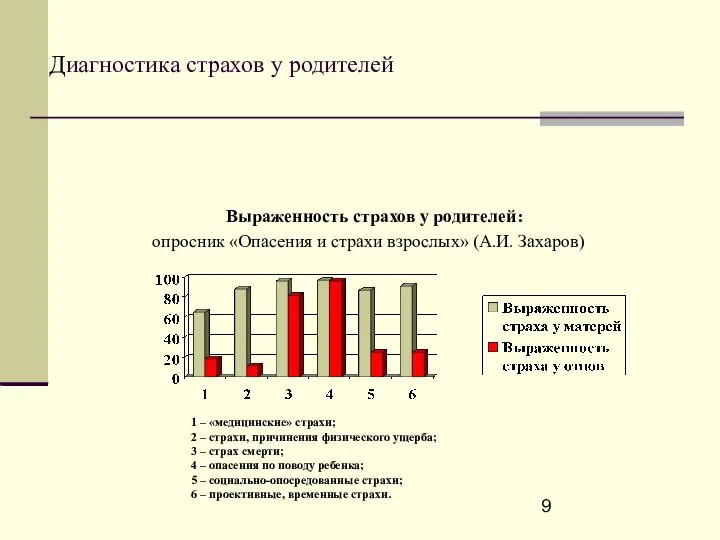 Диагностика страхов у родителей Выраженность страхов у родителей: опросник «Опасения и