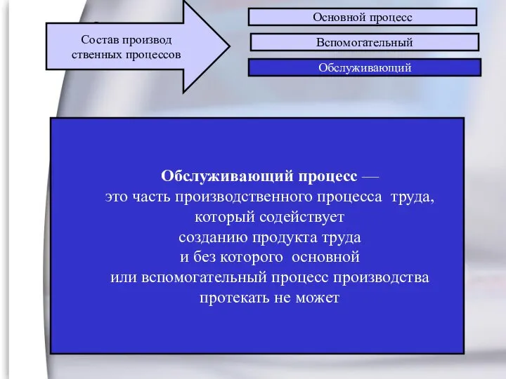 3 Обслуживающий процесс — это часть производственного процесса труда, который содействует