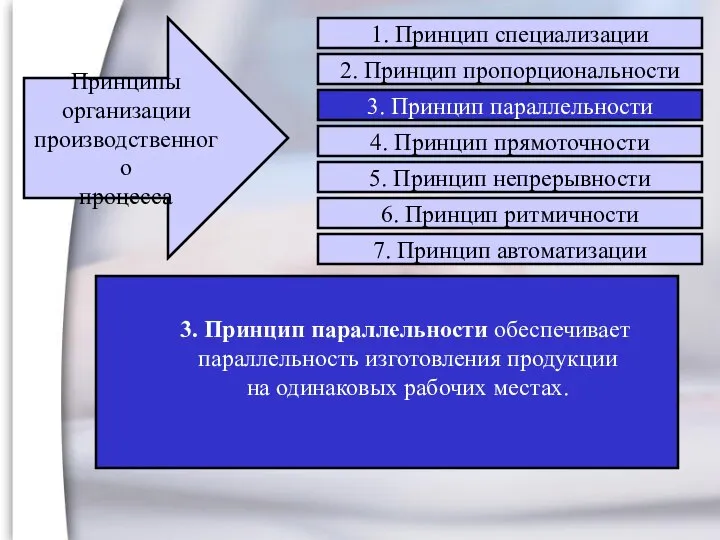 3. Принцип параллельности обеспечивает параллельность изготовления продукции на одинаковых рабочих местах.