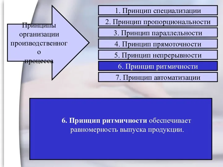 6. Принцип ритмичности обеспечивает равномерность выпуска продукции. Принципы организации производственного процесса