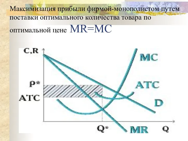 Максимизация прибыли фирмой-монополистом путем поставки оптимального количества товара по оптимальной цене MR=MC