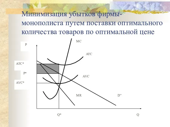 Минимизация убытков фирмы-монополиста путем поставки оптимального количества товаров по оптимальной цене