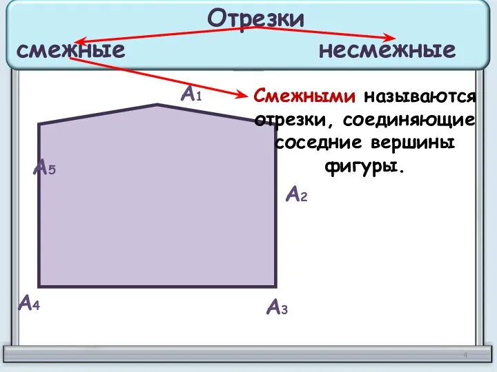 А1 А2 А3 А4 А5 Смежными называются отрезки, соединяющие соседние вершины фигуры. Отрезки смежные несмежные