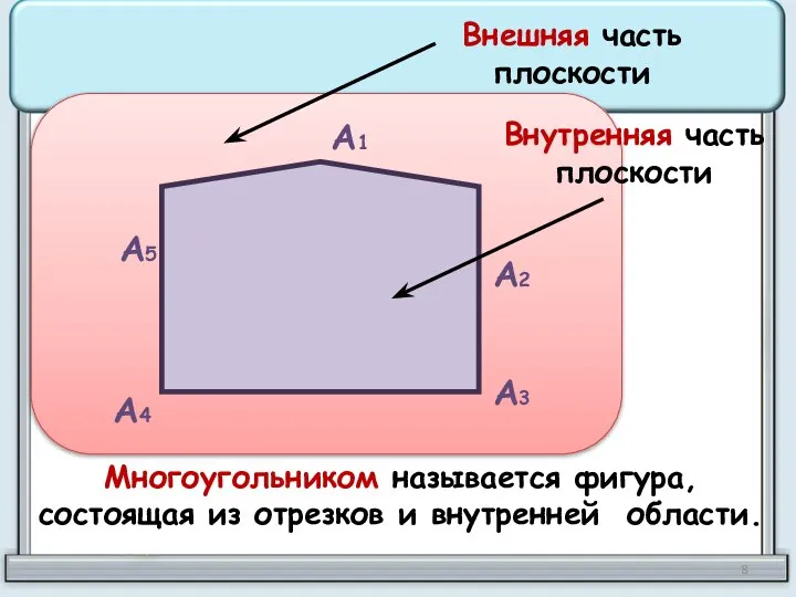 А1 А2 А3 А4 А5 Внешняя часть плоскости Внутренняя часть плоскости