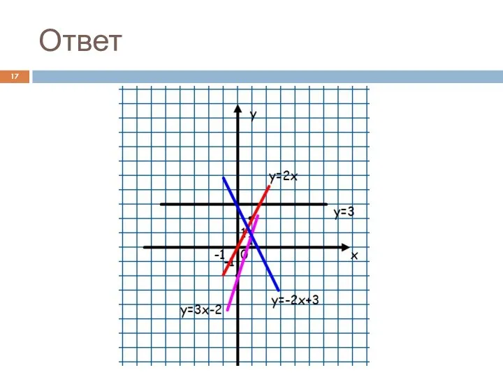 Ответ