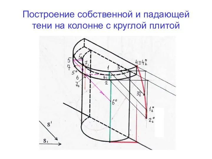 Построение собственной и падающей тени на колонне с круглой плитой