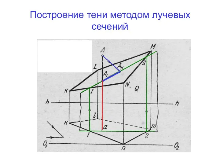 Построение тени методом лучевых сечений