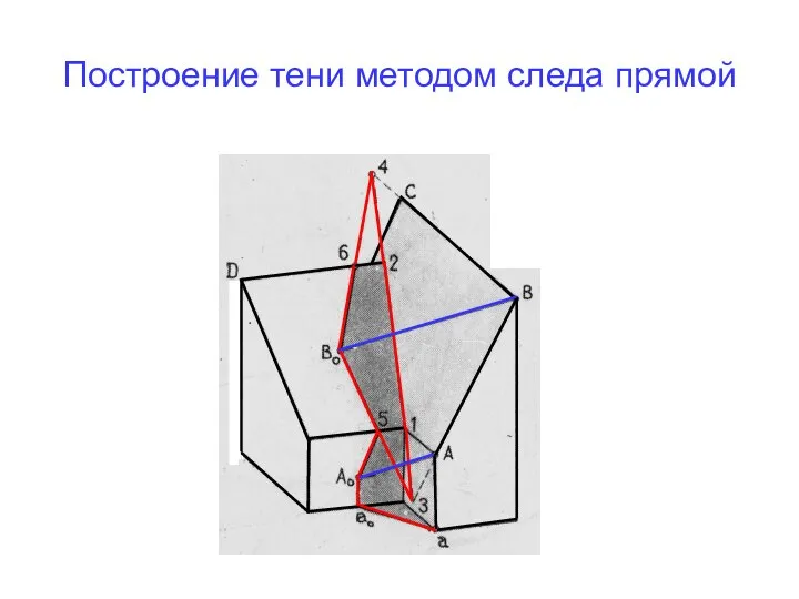 Построение тени методом следа прямой