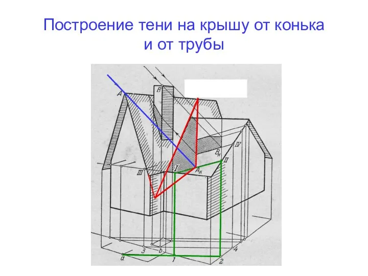 Построение тени на крышу от конька и от трубы