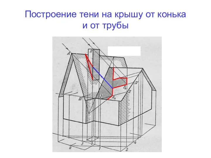 Построение тени на крышу от конька и от трубы