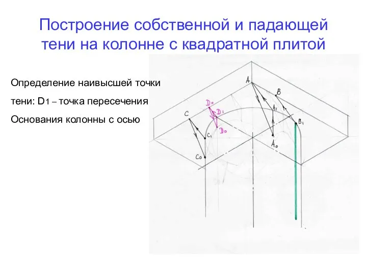 Построение собственной и падающей тени на колонне с квадратной плитой Определение