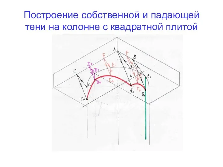 Построение собственной и падающей тени на колонне с квадратной плитой