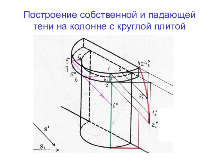 Построение собственной и падающей тени на колонне с круглой плитой