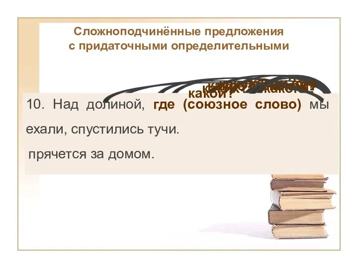 Сложноподчинённые предложения с придаточными определительными