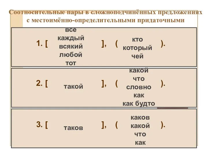 Соотносительные пары в сложноподчинённых предложениях с местоимённо-определительными придаточными