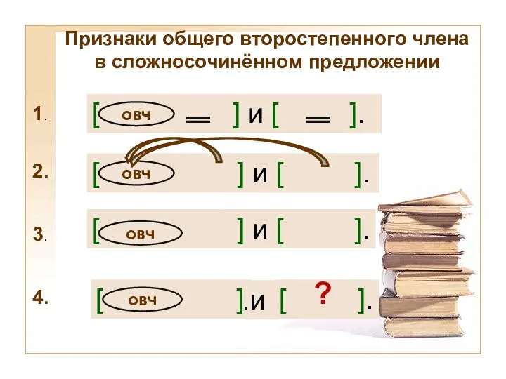 Признаки общего второстепенного члена в сложносочинённом предложении 1. [ ] и