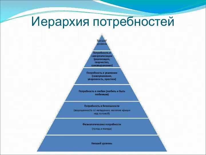 Иерархия потребностей