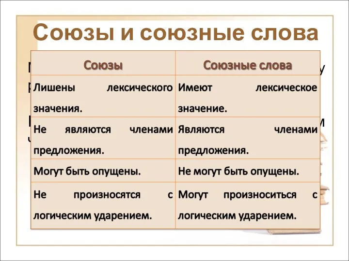 Союзы и союзные слова Мы знаем, трудно выполнить эту работу. Не