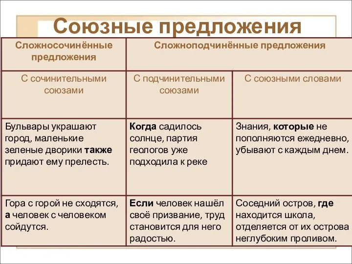 Союзные предложения Когда садилось солнце, партия геологов уже подходила к реке.