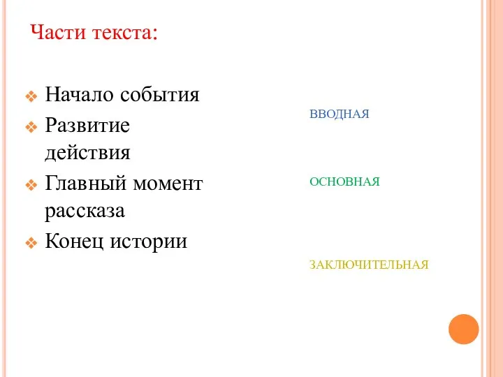 Части текста: Начало события Развитие действия Главный момент рассказа Конец истории ВВОДНАЯ ОСНОВНАЯ ЗАКЛЮЧИТЕЛЬНАЯ