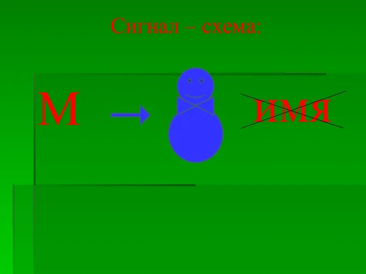 Сигнал – схема: М имя