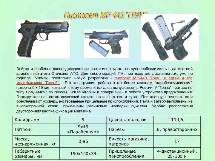 Пистолет МР 443 "ГРАЧ" Войска и особенно спецподразделения стали испытывать острую