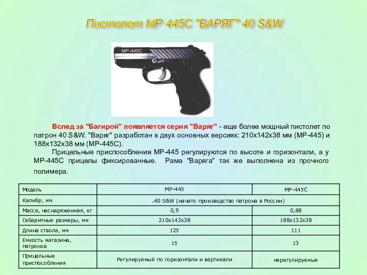 Пистолет МР 445С "ВАРЯГ" 40 S&W Вслед за "Багирой" появляется серия