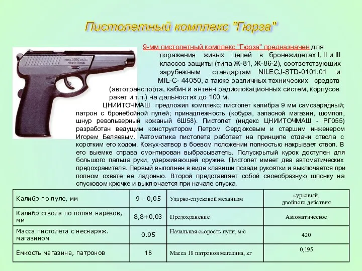 9-мм пистолетный комплекс "Гюрза" предназначен для поражения живых целей в бронежилетах