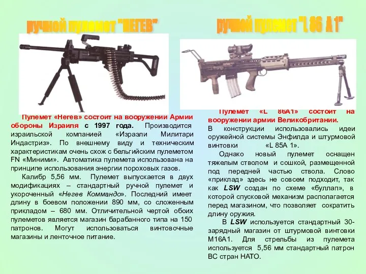 Пулемет «Негев» состоит на вооружении Армии обороны Израиля с 1997 года.