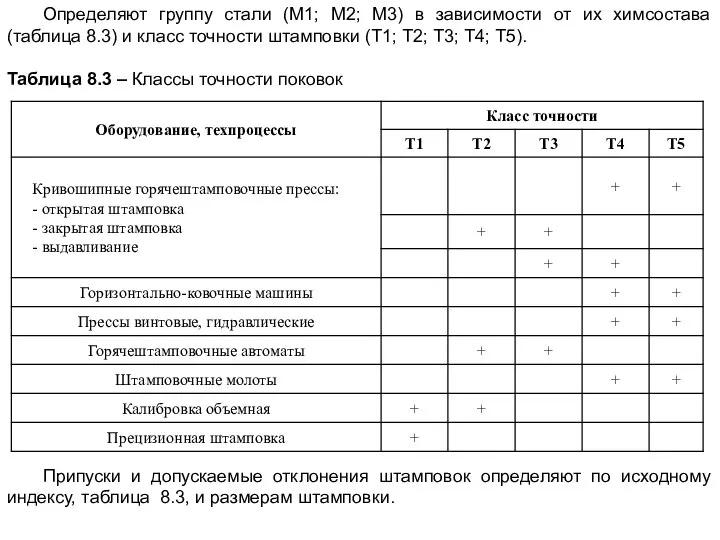 Определяют группу стали (М1; М2; М3) в зависимости от их химсостава