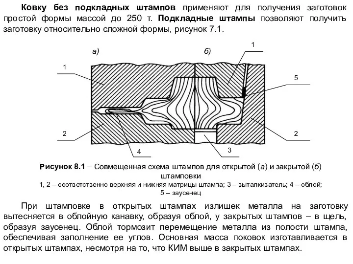 Ковку без подкладных штампов применяют для получения заготовок простой формы массой