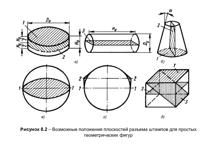 Рисунок 8.2 – Возможные положения плоскостей разъема штампов для простых геометрических фигур