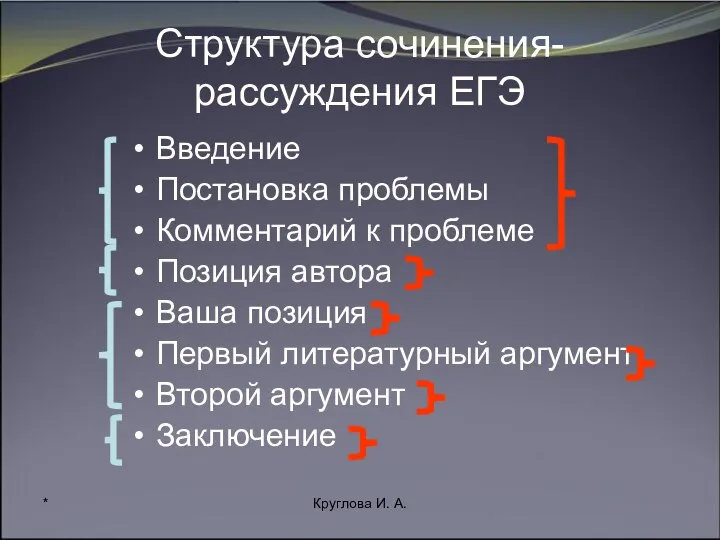 * Круглова И. А. Структура сочинения-рассуждения ЕГЭ Введение Постановка проблемы Комментарий