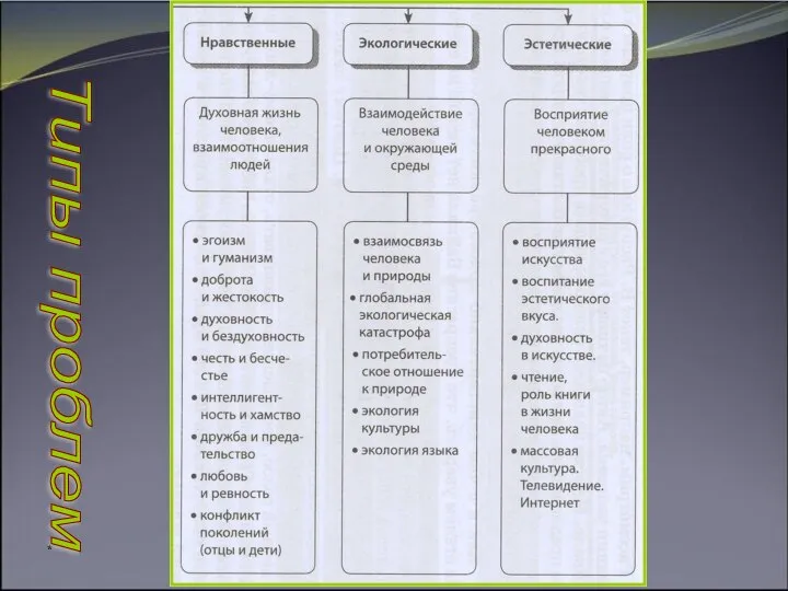 * Круглова И. А. Типы проблем