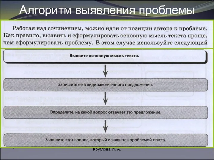 * Круглова И. А. Алгоритм выявления проблемы