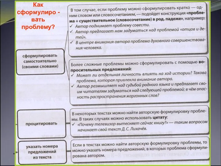 * Круглова И. А. Как сформулиро - вать проблему?