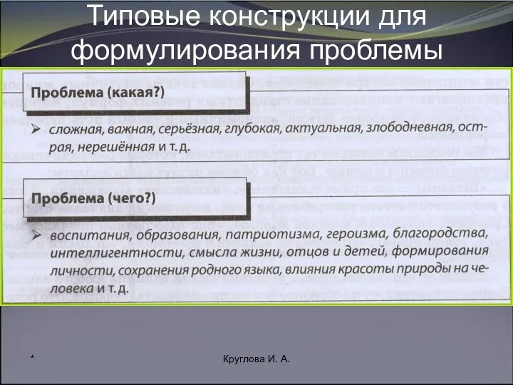 * Круглова И. А. Типовые конструкции для формулирования проблемы