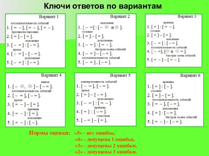 Нормы оценки: «5» - нет ошибок, «4» - допущена 1 ошибка,