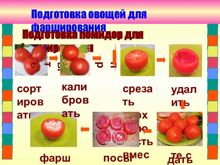 Подготовка помидор для фарширования