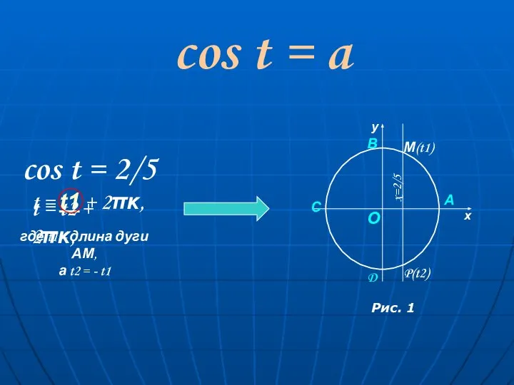 cos t = a cos t = 2/5 С О А